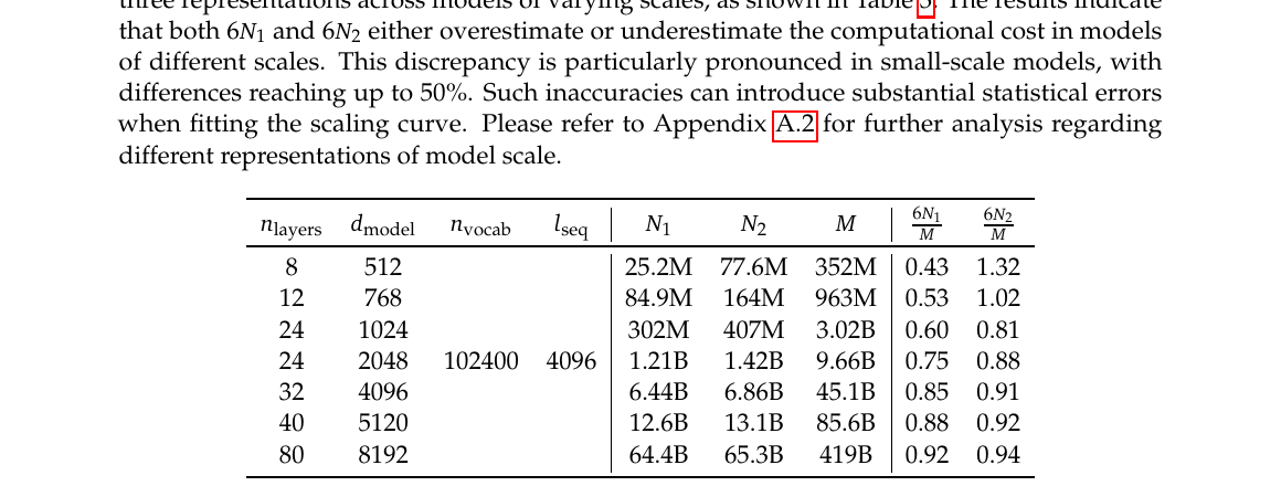 Table 3 — 模型规模三种表示的差异（$N_1$、$N_2$ 相对 $M$ 的偏差）