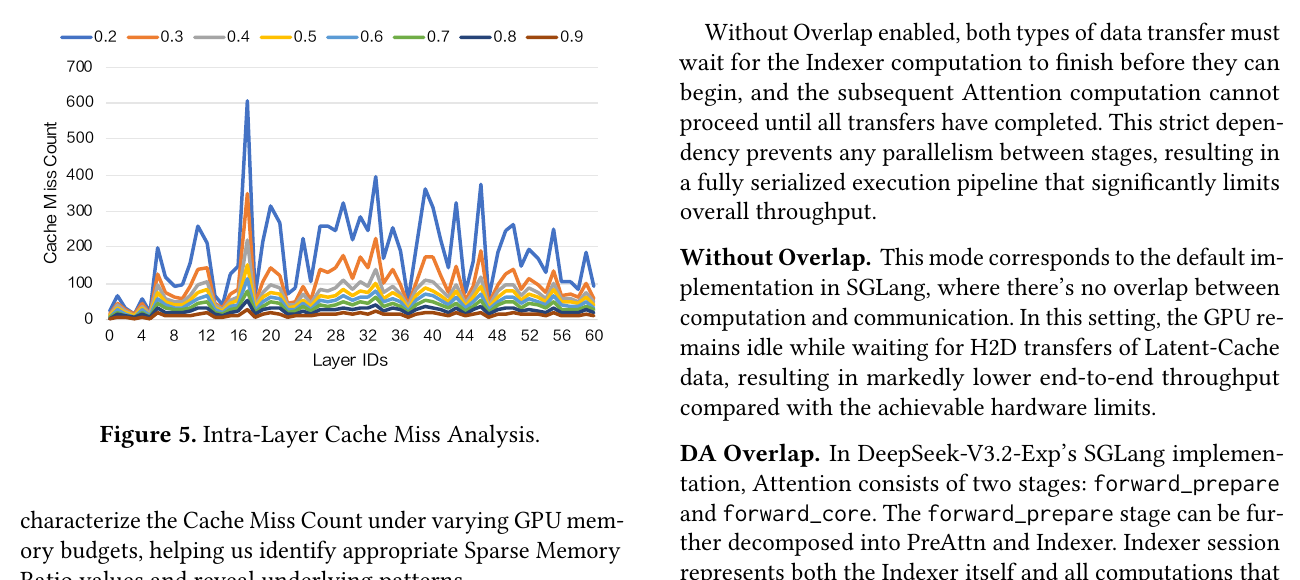 Figure 5. Intra-Layer Cache Miss Analysis