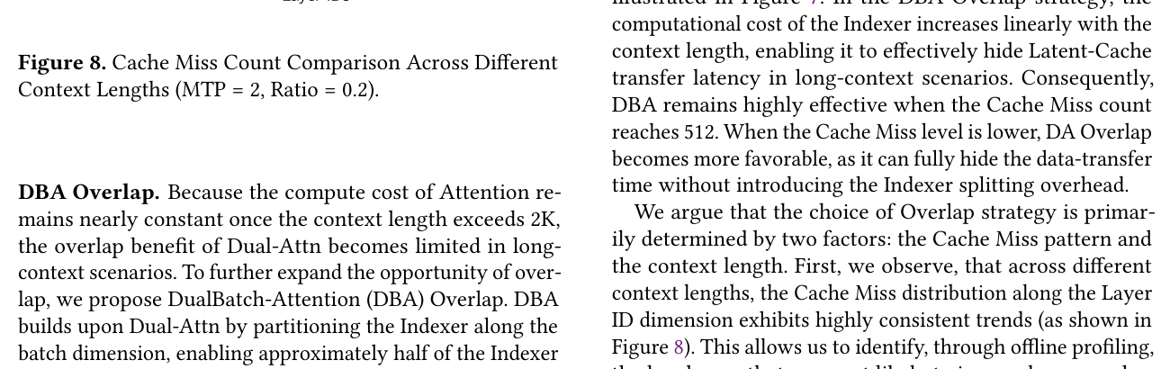 Figure 8. Cache Miss Count Comparison Across Different Context Lengths
