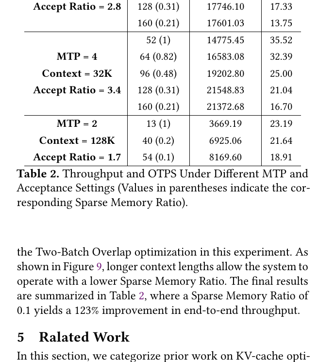 Table 2. Throughput and OTPS Under Different MTP and Acceptance Settings
