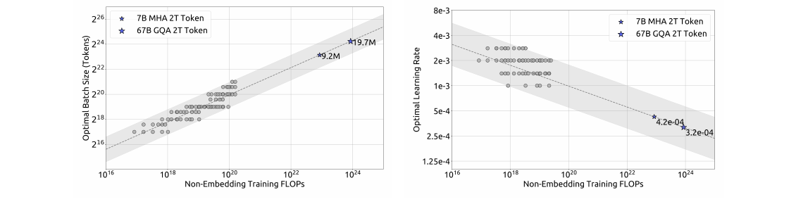 Figure 3 — batch / LR scaling curves