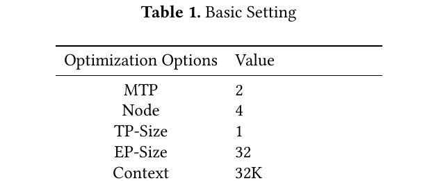 Table 1. Basic Setting