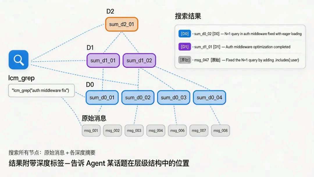 子 Agent：有界预算下遍历 DAG（示意图）