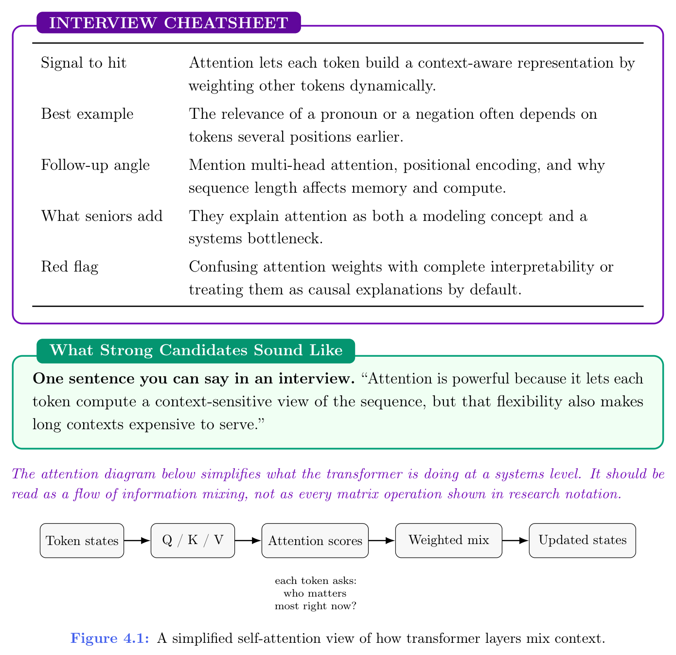 图 4.1：Transformer 层如何混合上下文的自注意力简图
