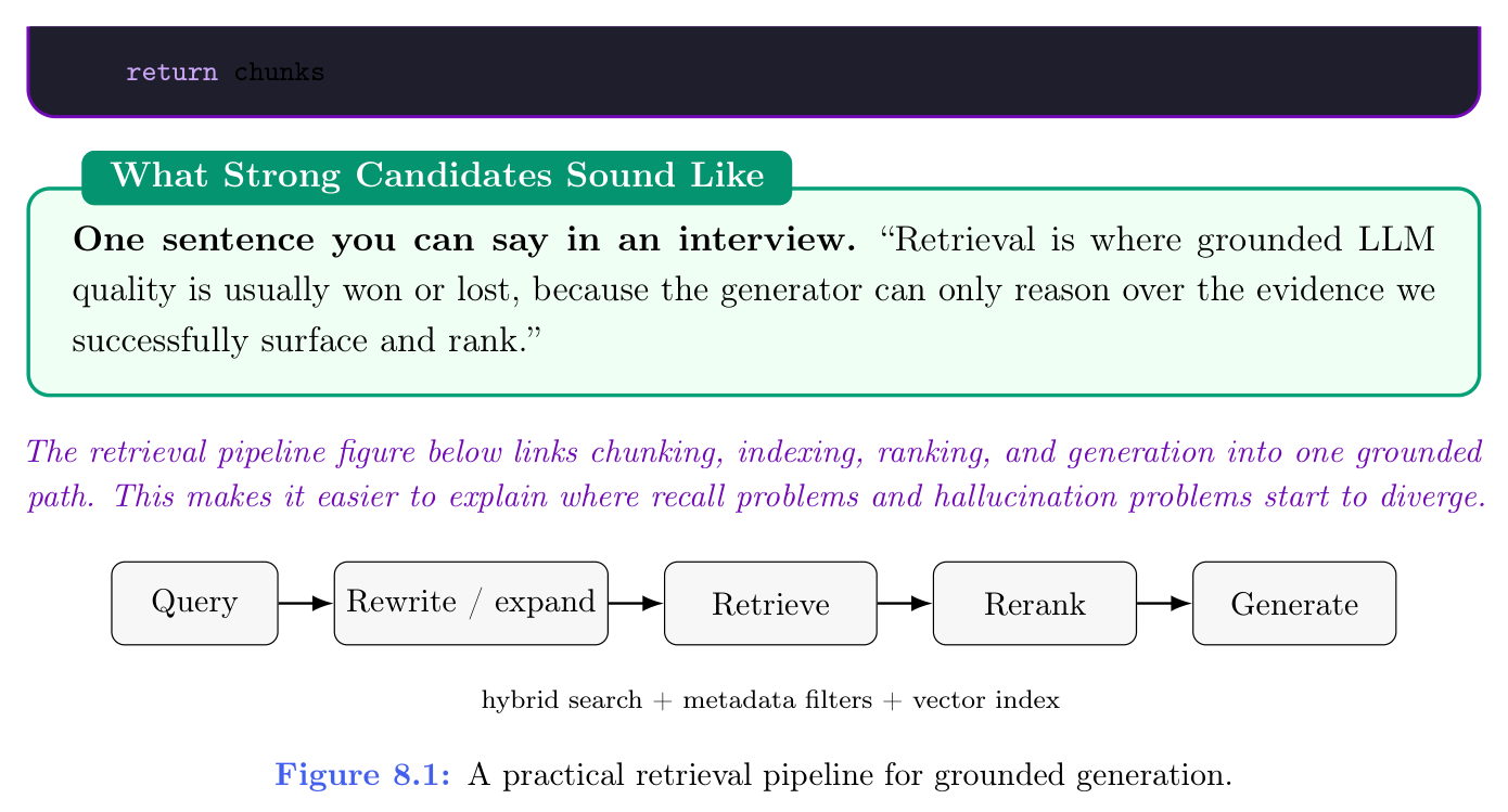 图 8.1：检索增强作答流程