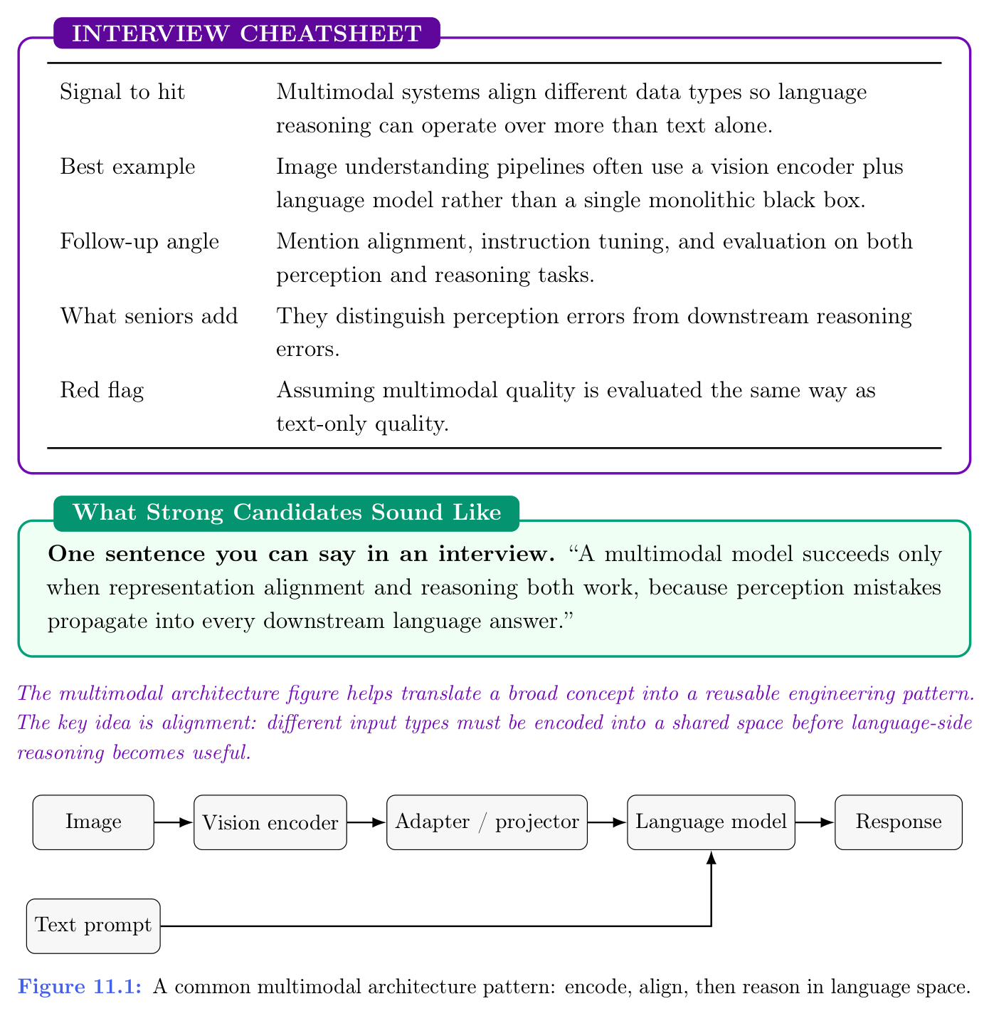 图 11.1:多模态对齐与推理的常见工程模式