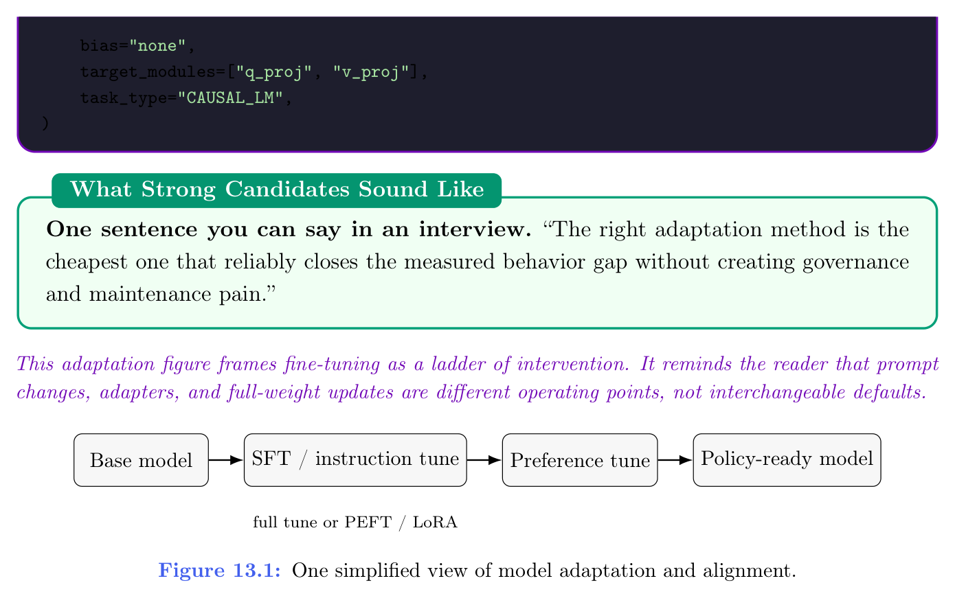 图 13.1：模型适配与对齐的简化阶梯